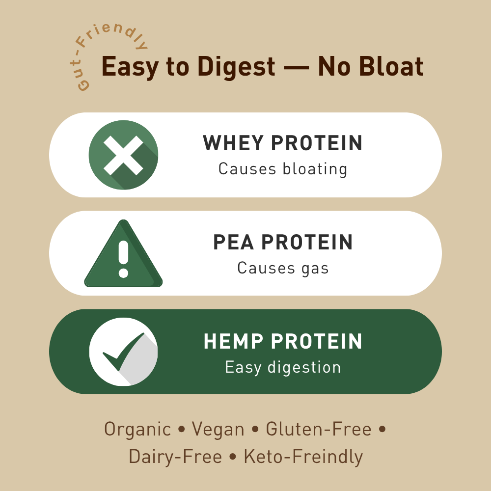 Organic Unflavored Hemp Protein