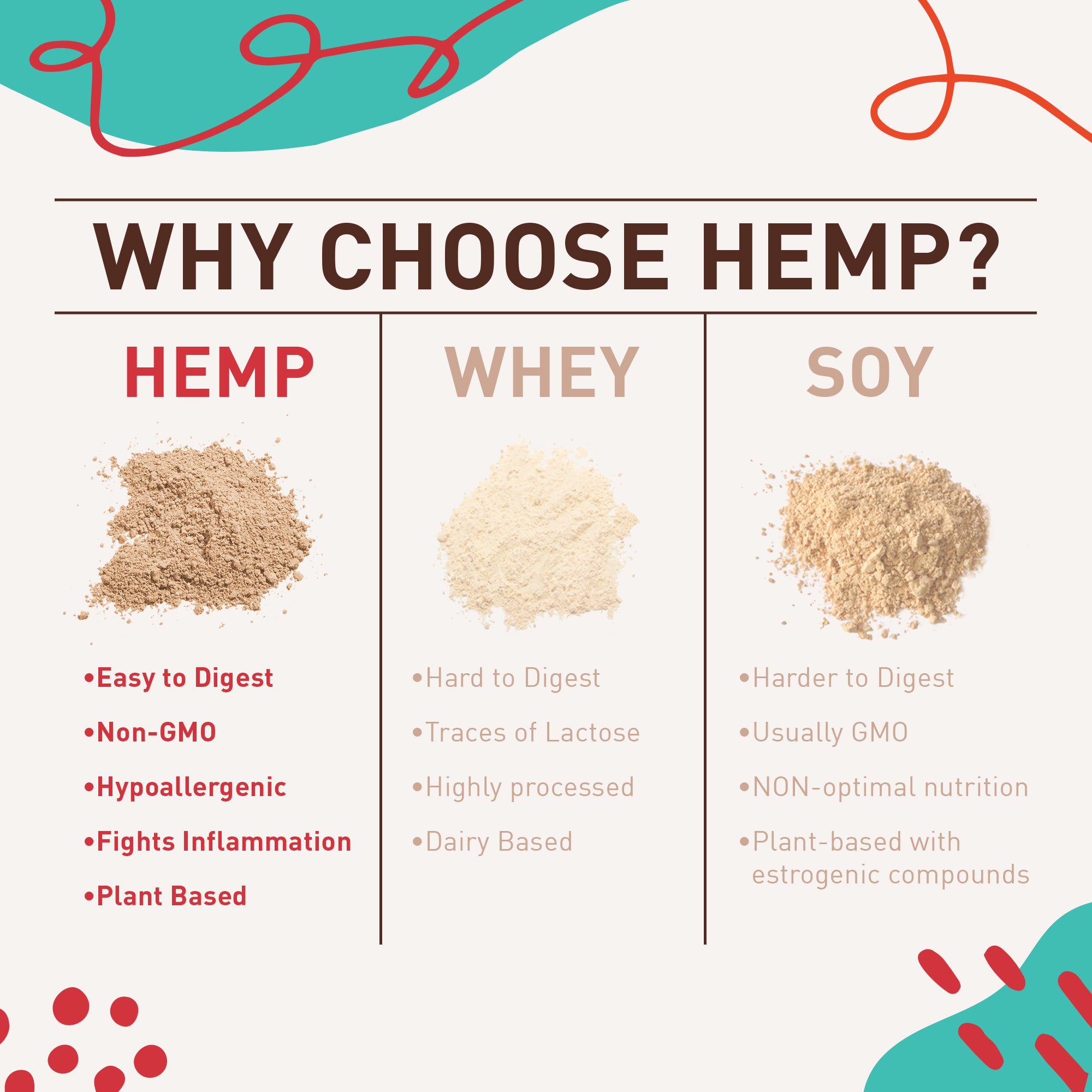 Organic Unflavored Hemp Protein - Hemplete