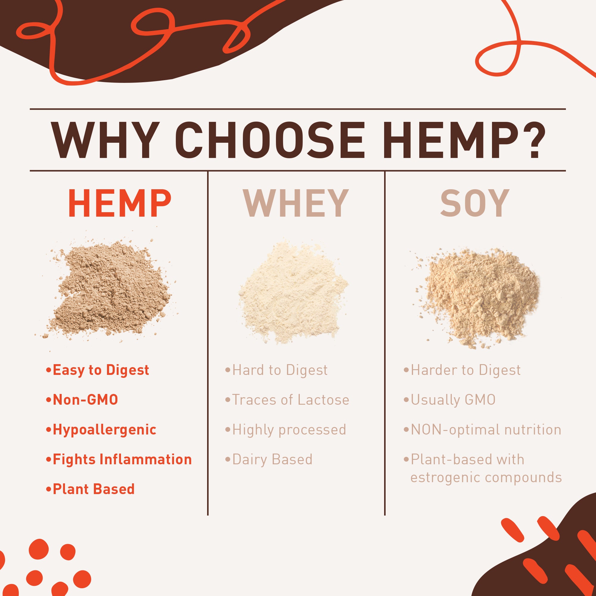 Organic Chocolate Hemp Protein - Hemplete